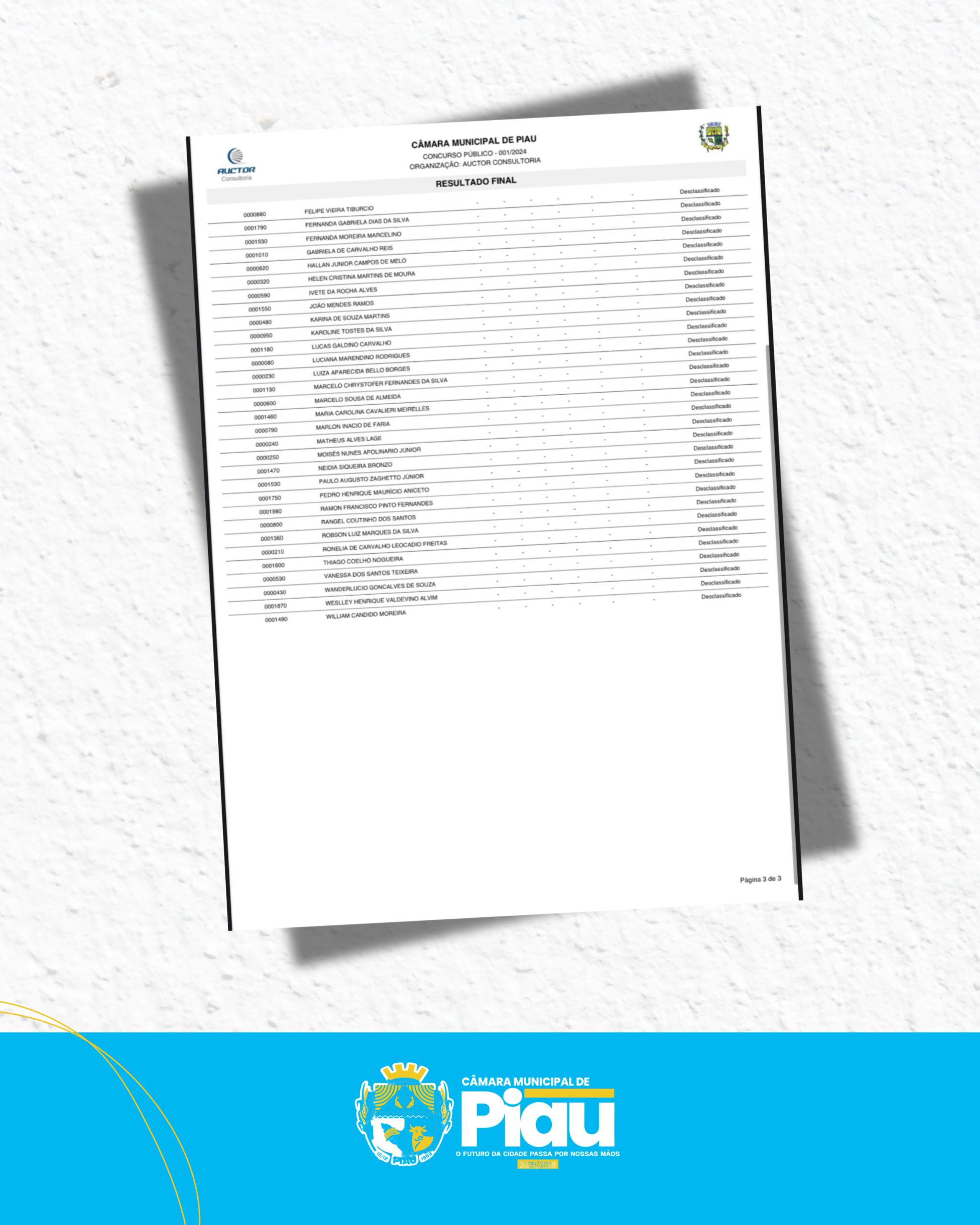 RESULTADO FINAL - CONCURSO PÚBLICO